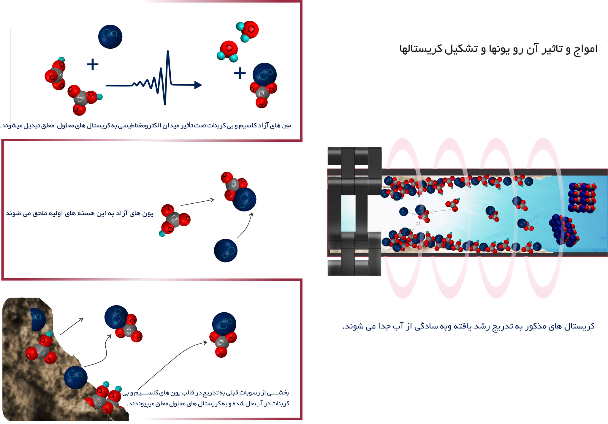 اساس عملکرد محصول  EMS فرا الکتریک