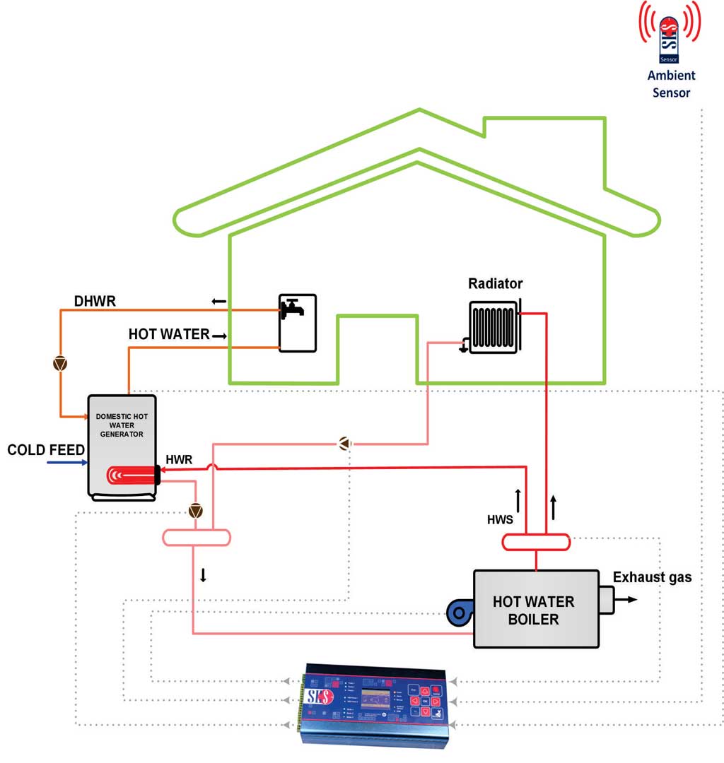 موتورخانه هوشمند چگونه کار میکند