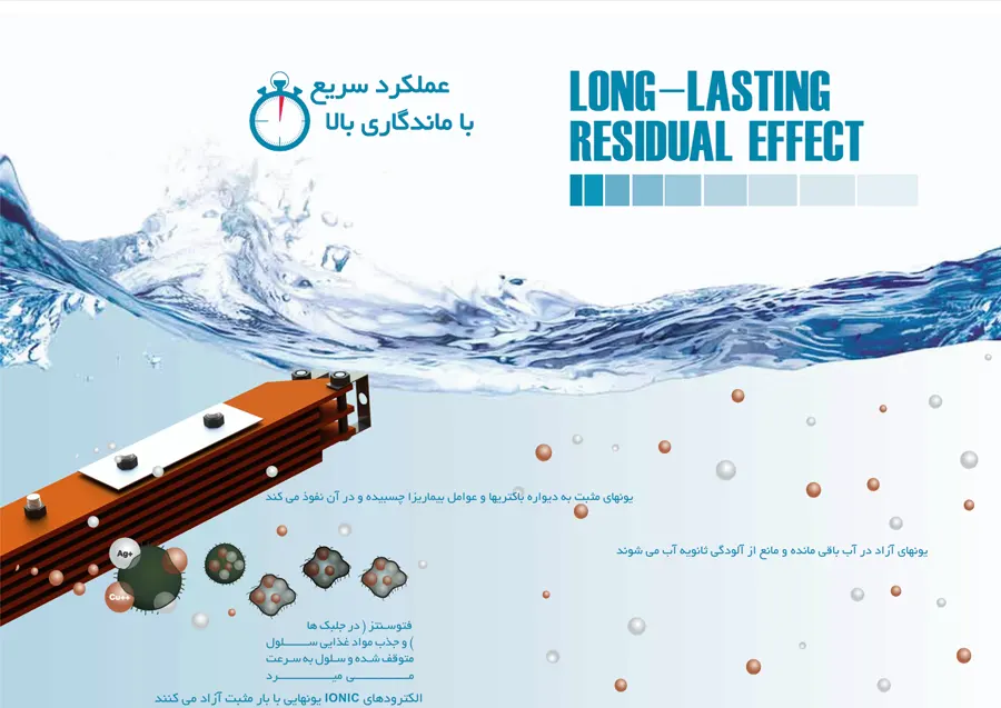 عملکرد دستگاه یونیزاسیون مس–نقره فرا الکتریک